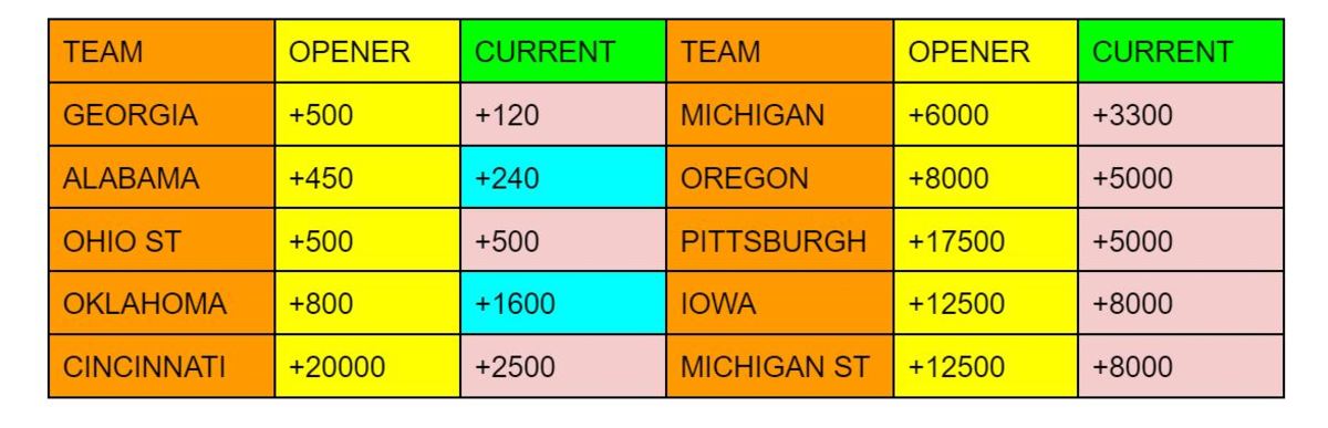 ncaafb